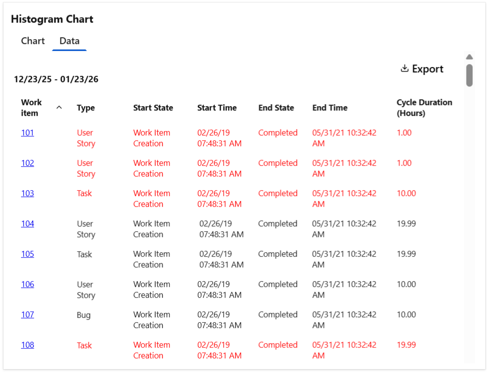 Histogram-chart---data-table.png