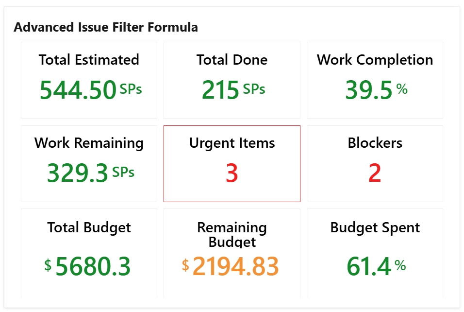 Advanced Issue Filter Formula displayed in Azure DevOps dashboard.png