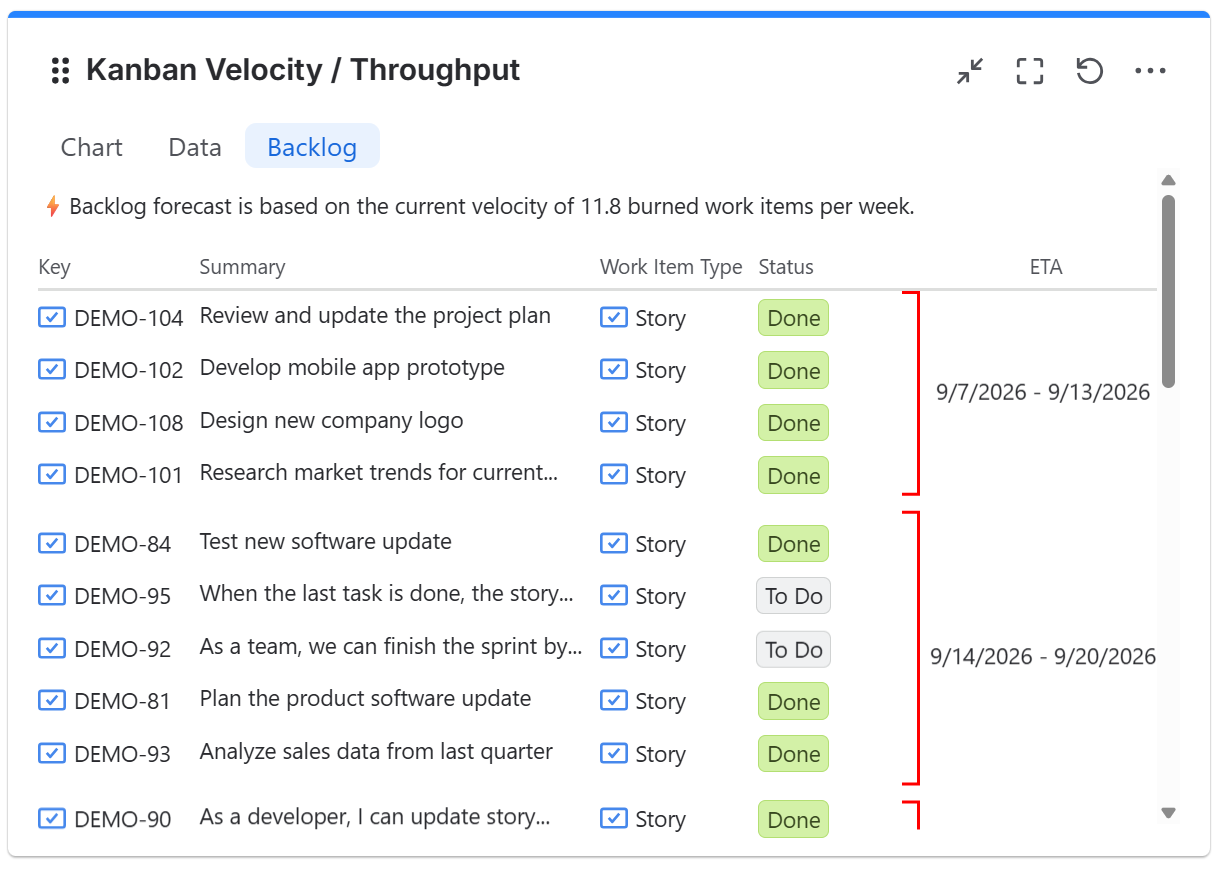 Kanban-velocity-gadget-backlog-ETA.png