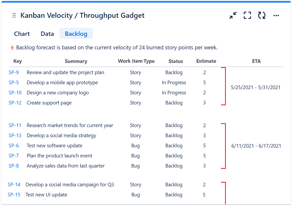 Kanban-velocity-gadget-backlog-ETA.png