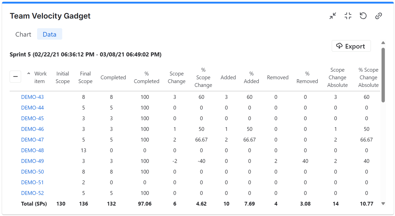 Team Velocity gadget - data tab.png