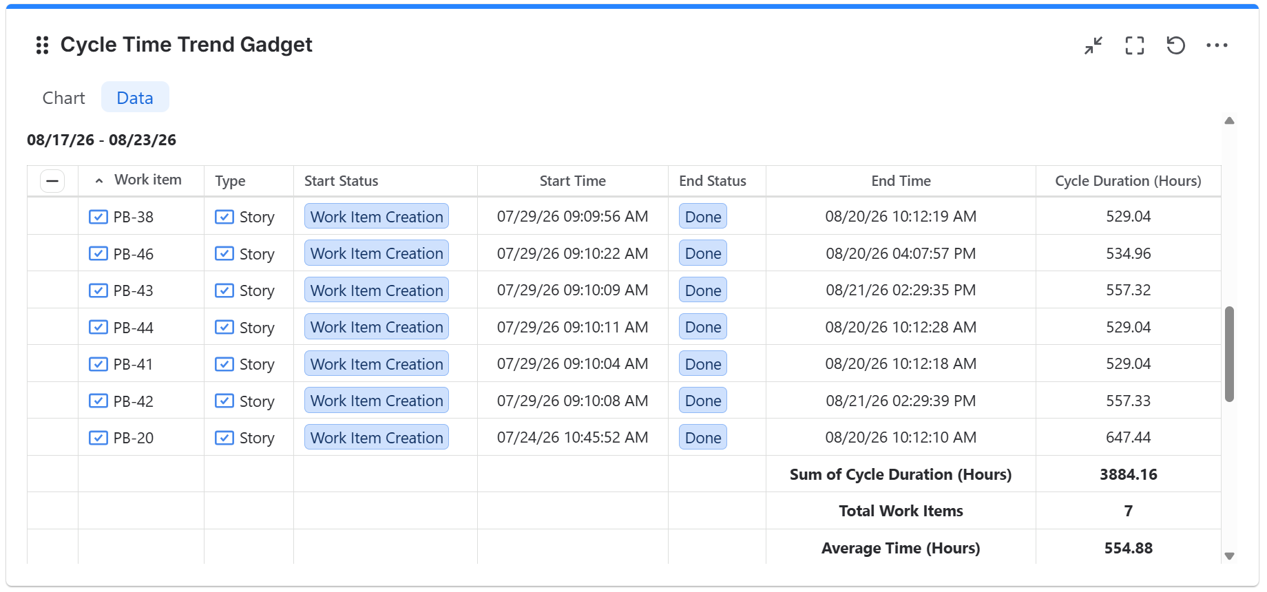 Cycle-time-trend-gadget---data-table.png