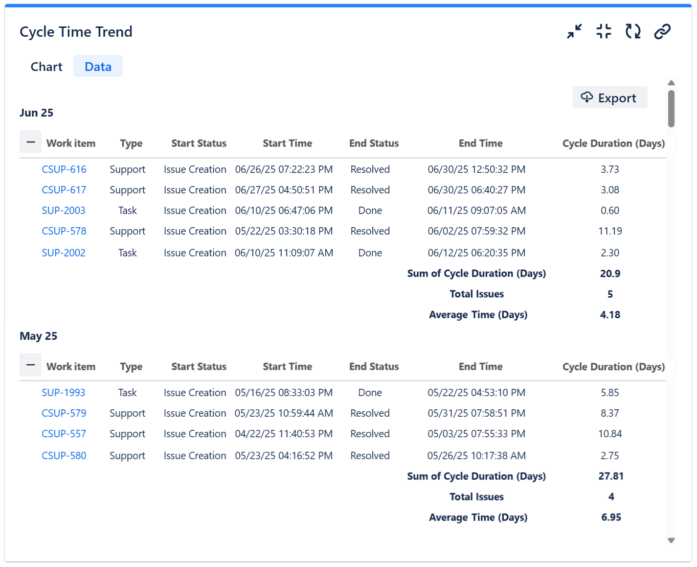 Cycle-time-trend-gadget---data-table.png