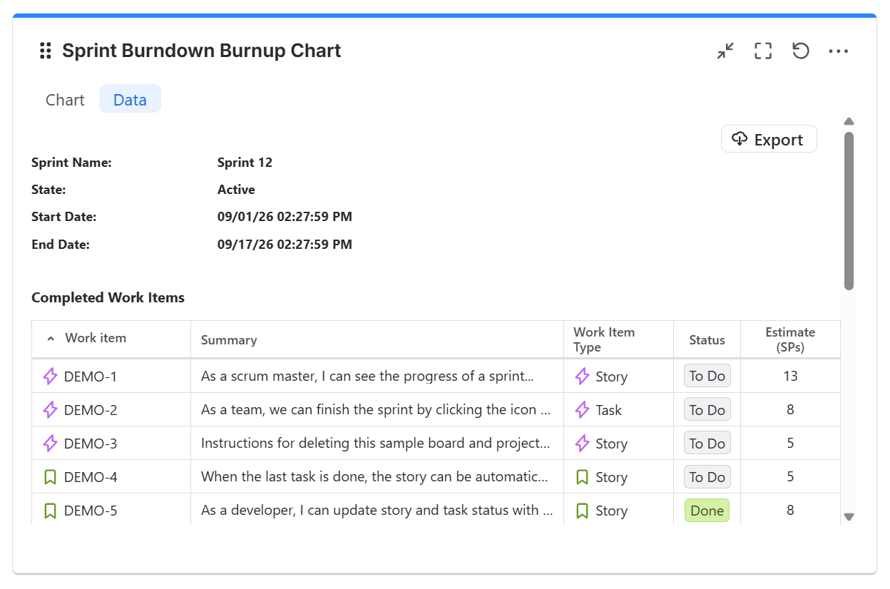 Sprint-burndown-burnup---data-table.png