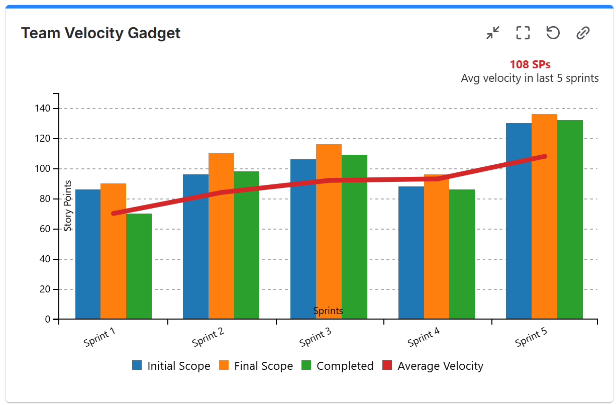 Team Velocity Gadget.png