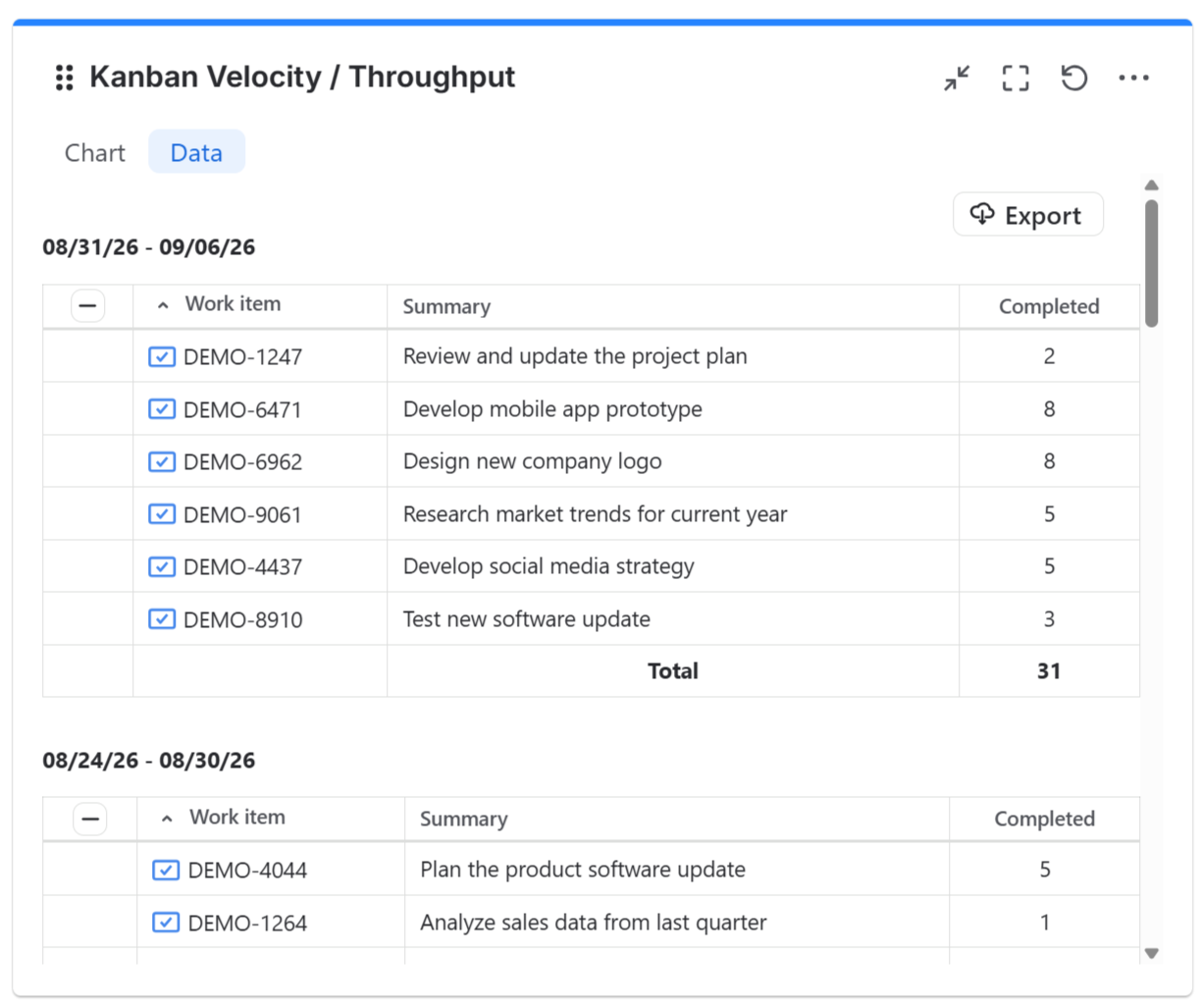 Kanban-velocity-gadget---data-table.png