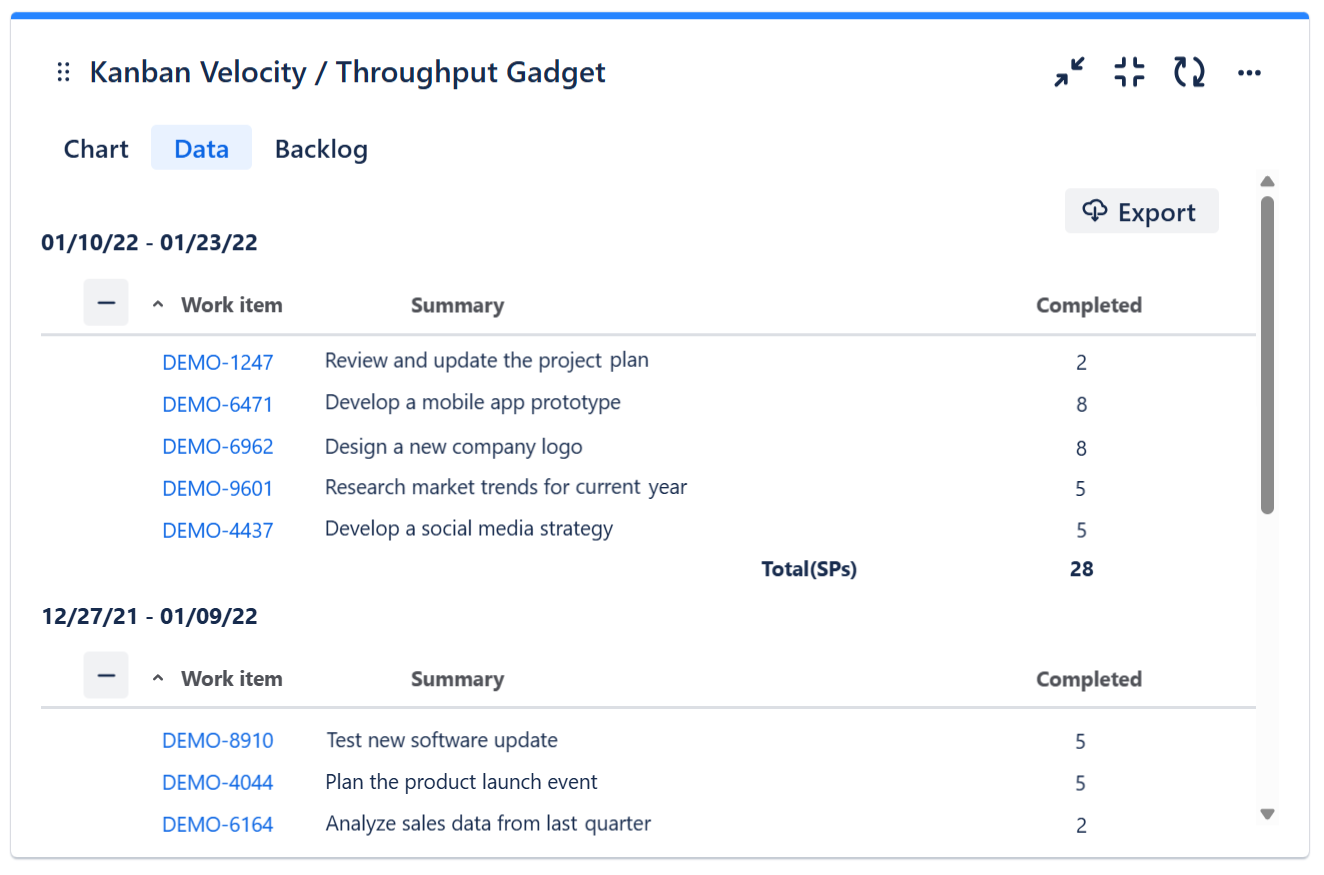 Kanban-velocity-gadget---data-table.png