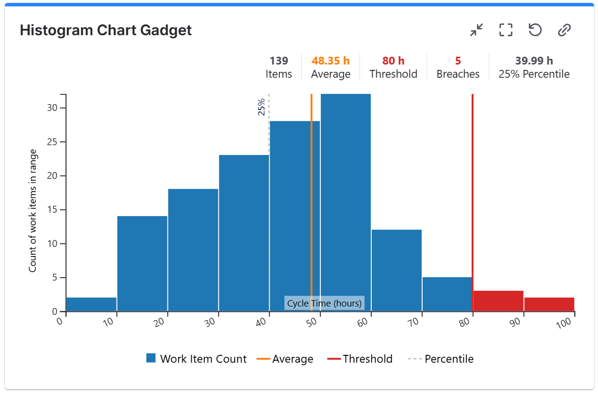 Histogram chart gadget .png