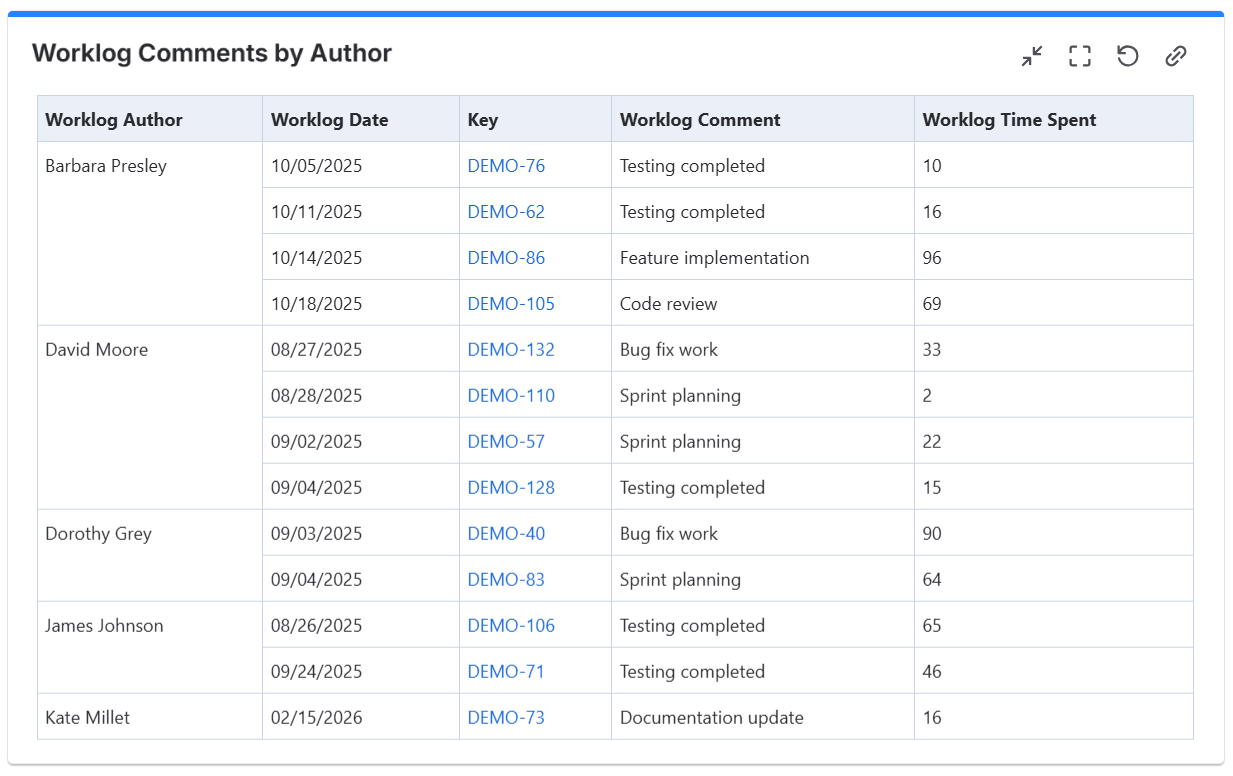 Worklog-table-report-by-author,-date-and-time-spent.png