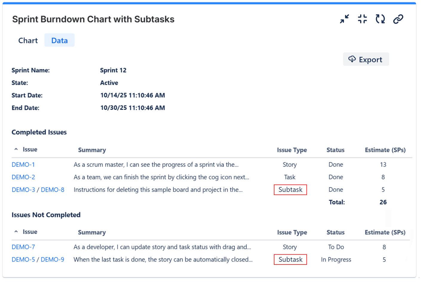 Sprint-Burndown-Chart-Data-tab-showing-completed-and-not-completed-issues-with-CSV-export-option-and-subtasks-highlighted.png