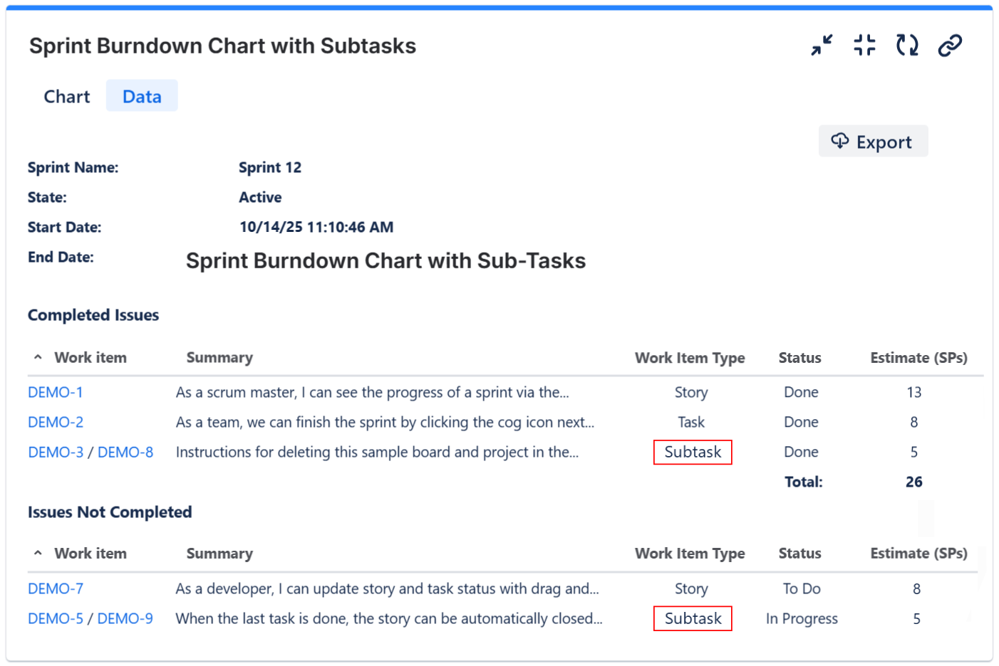 Sprint-Burndown-Chart-Data-tab-showing-completed-and-not-completed-issues-with-CSV-export-option-and-subtasks-highlighted.png
