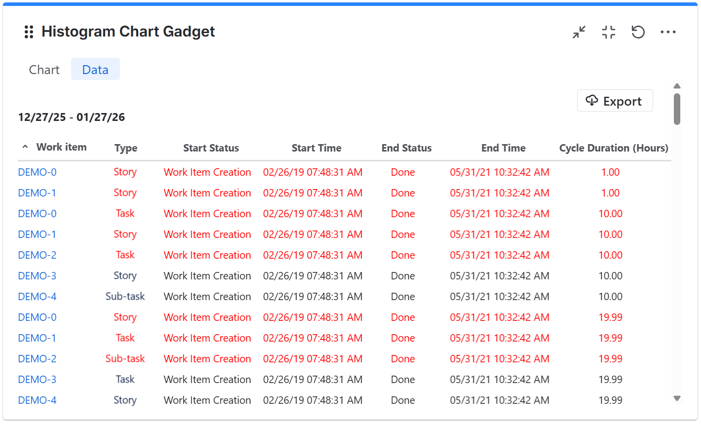 Histogram-chart-gadget---data-table.png