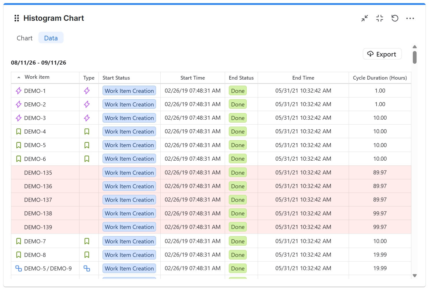 Histogram-chart-gadget---data-table.png