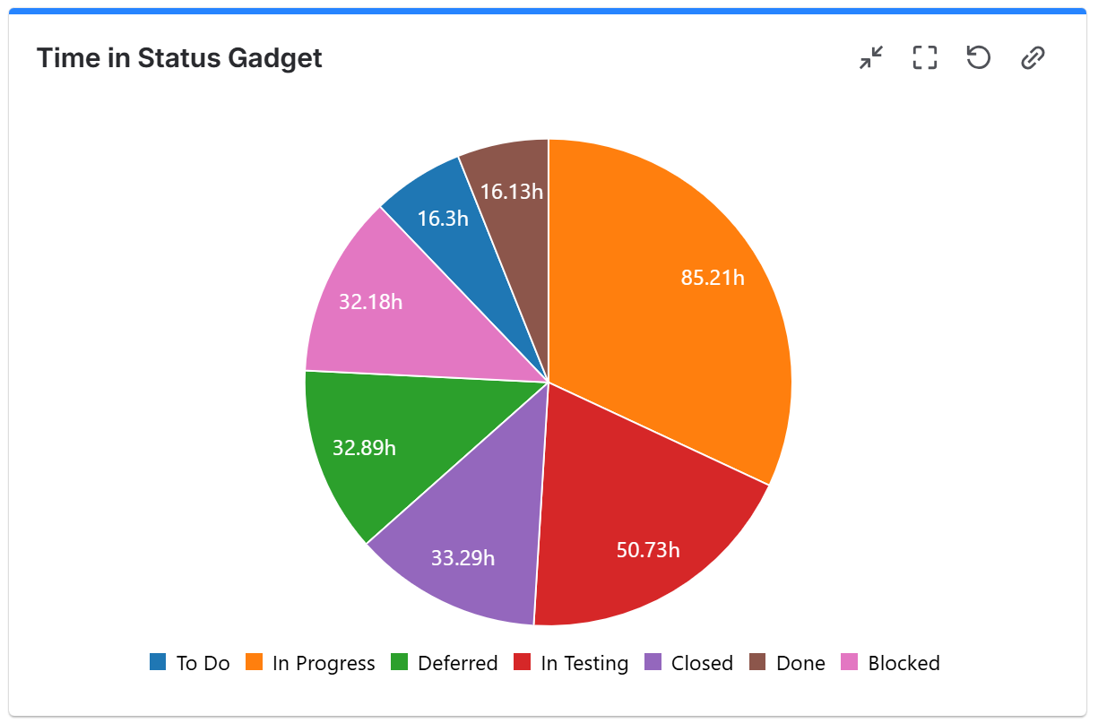 Time In Status - total time in status in hours.png