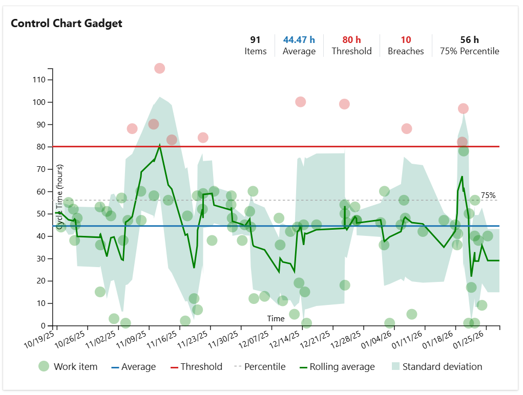 2-Control-chart-in-Azure-DevOps-dashboard.png