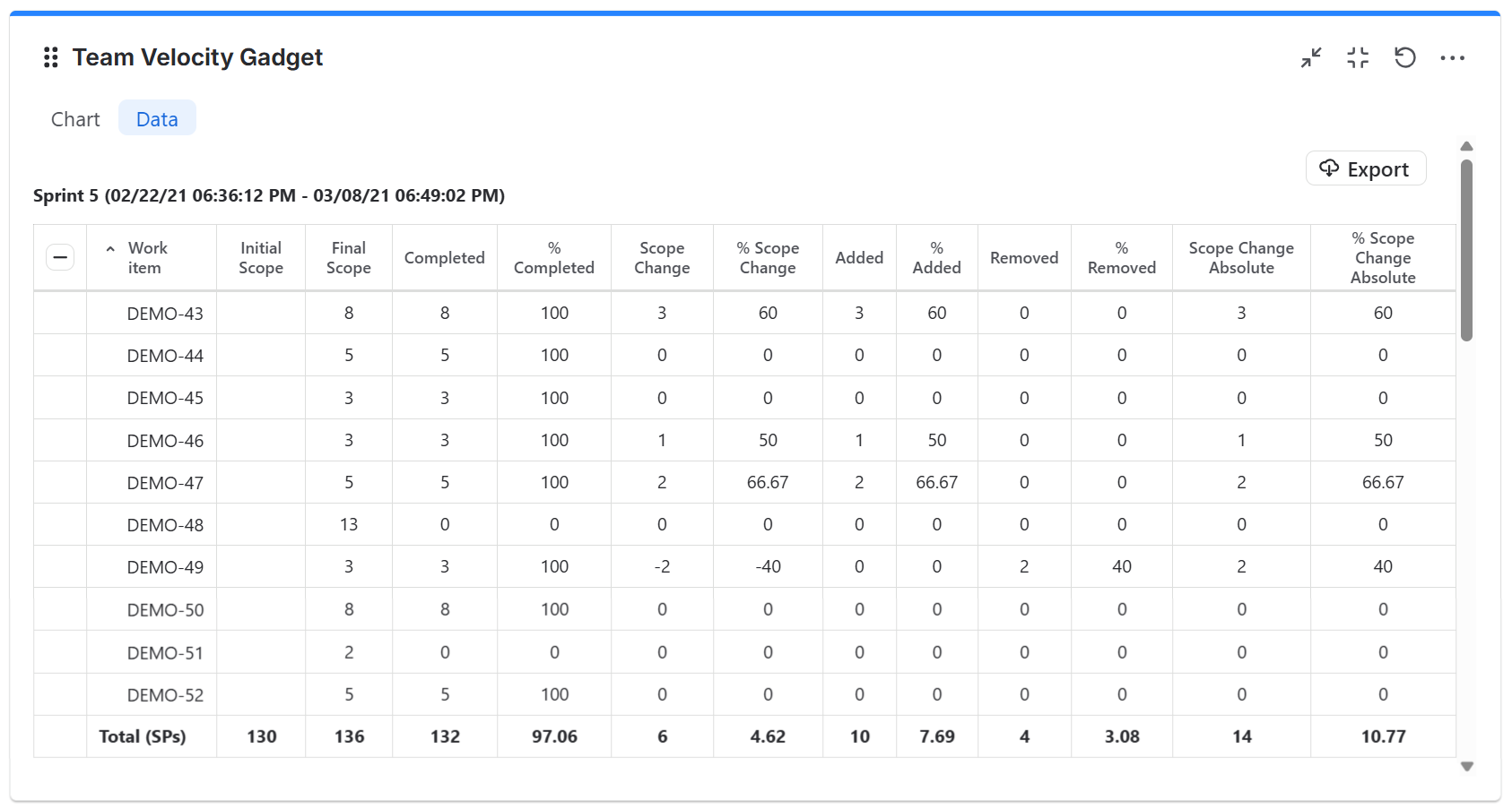 Team-Velocity-gadget---data-tab.png