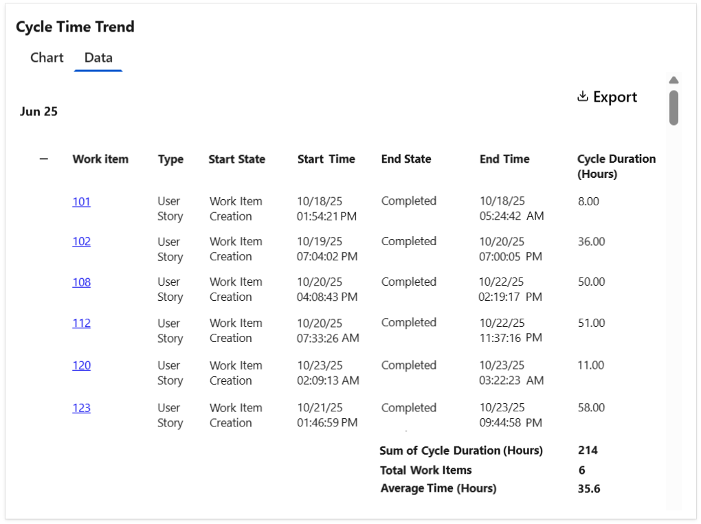 Cycle-time-trend-data-table.png