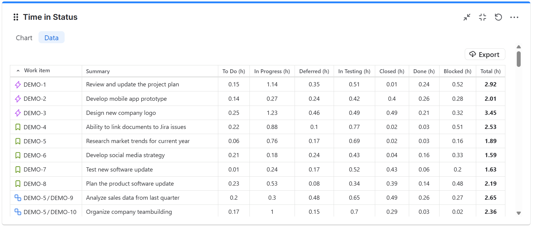 Time-in-status-gadget---data-table.png