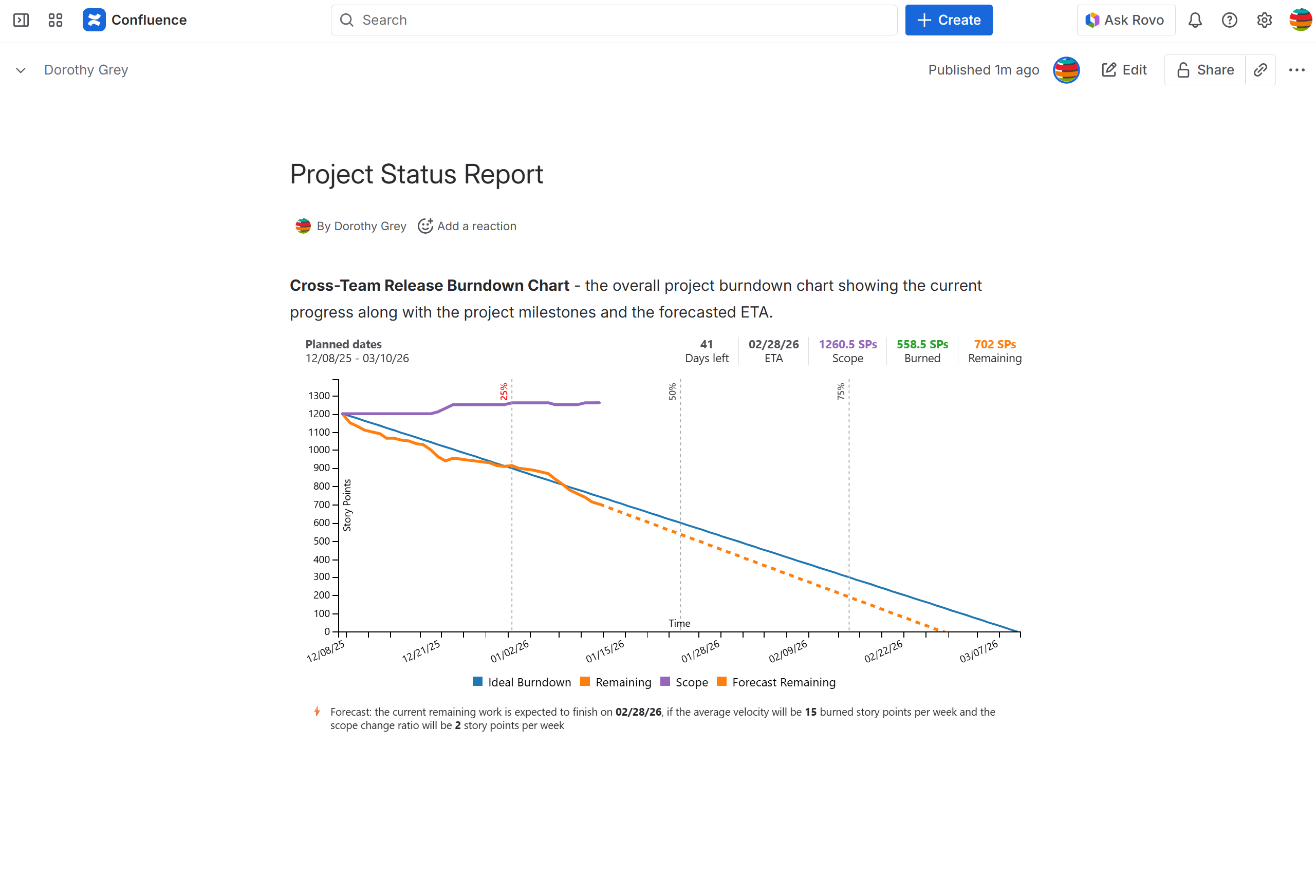 Release Burndown Chart gadget displayed in Confluence.png