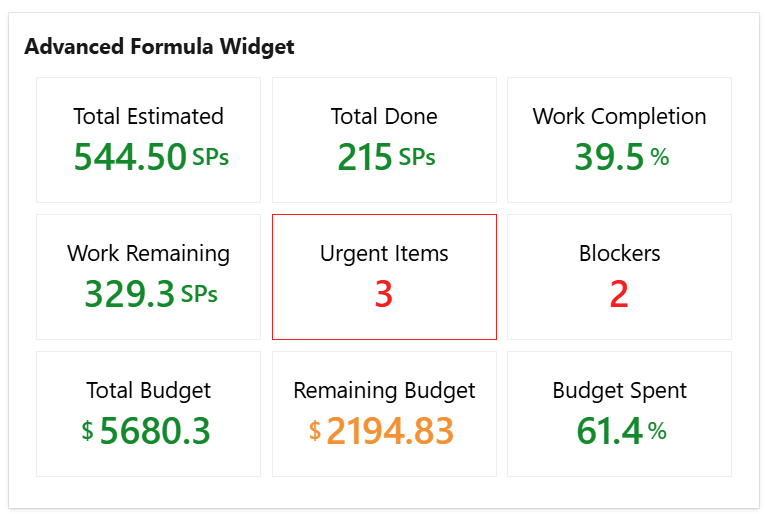 Advanced formula widget in azure devops dashboard.png