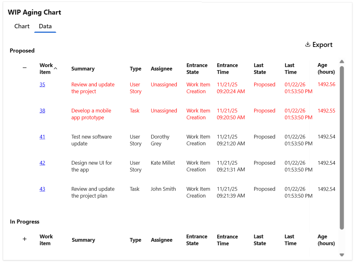 WIP-Aging---data-table.png