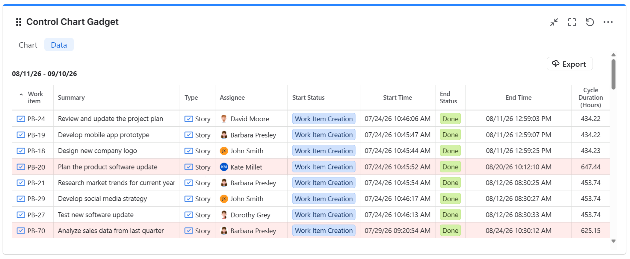 Control-chart-gadget---data-table.png