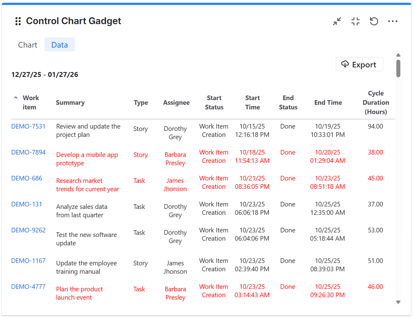 Control-chart-gadget---data-table.png
