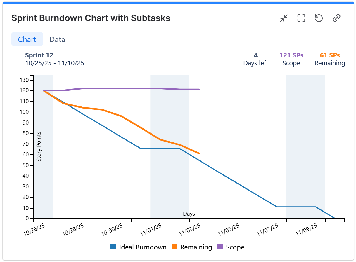 Sprint Burndown Chart with subtasks.png