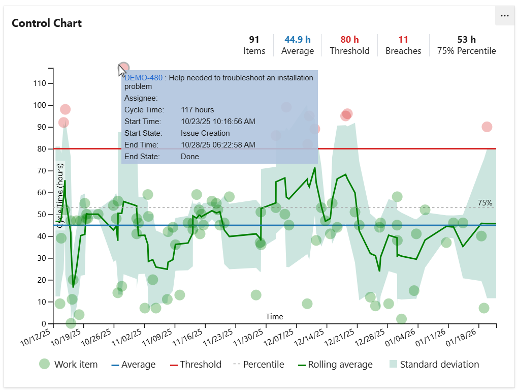 Control-chart-in-Azure-DevOps-dashboard.png