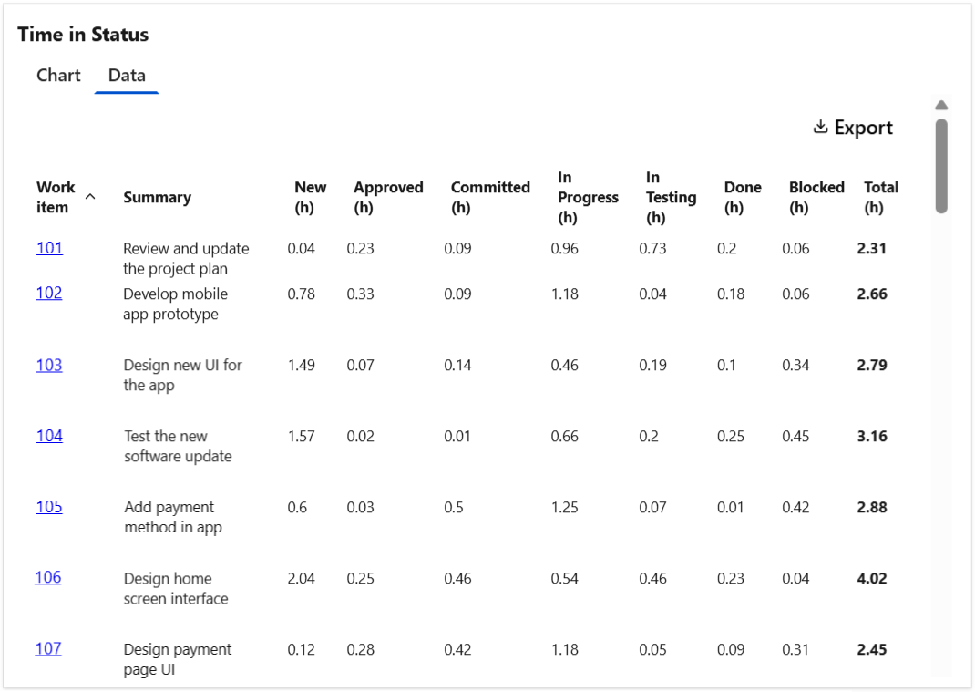 Time-in-status---data-table.png