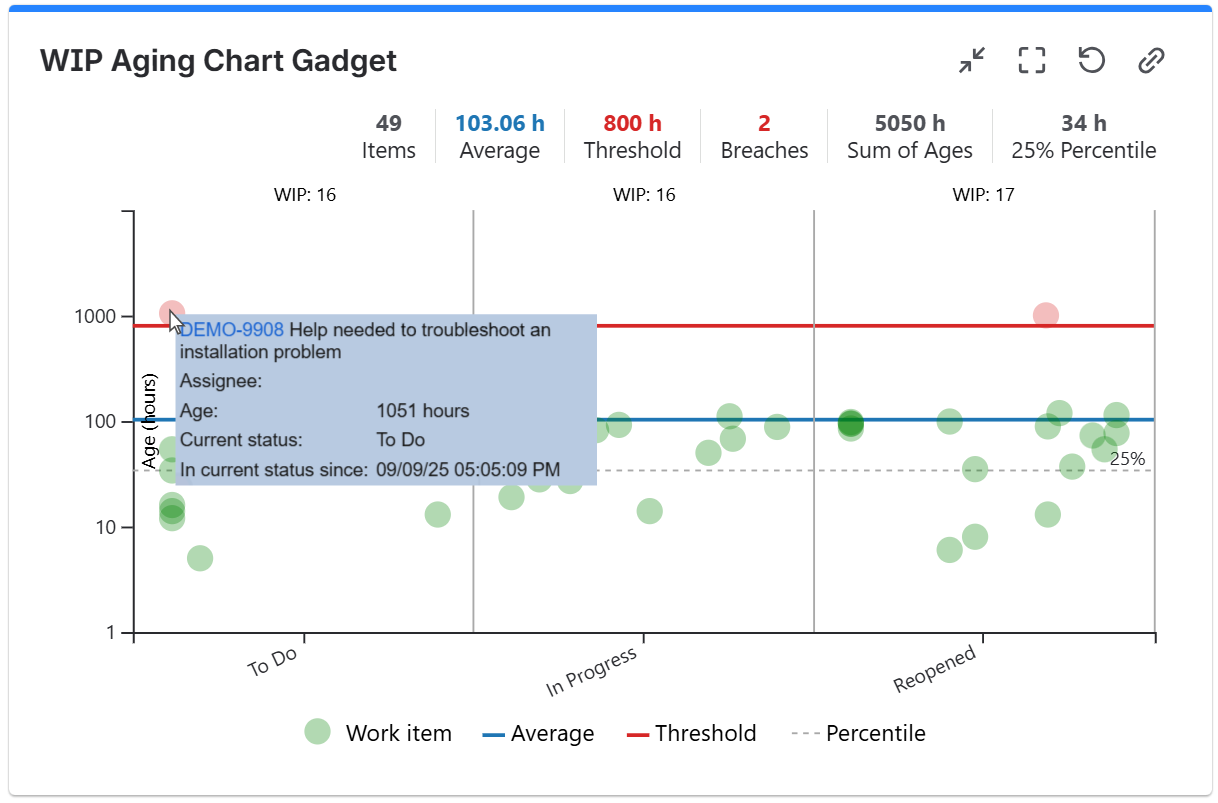 WIP-aging-chart-gadget.png