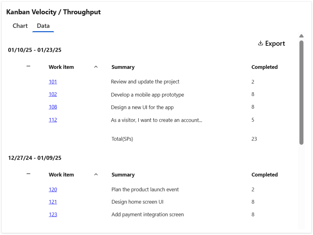 Kanban-velocity---data-table.png
